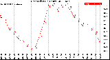 Milwaukee Weather Heat Index<br>(24 Hours)