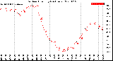 Milwaukee Weather Outdoor Humidity<br>(24 Hours)