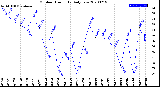 Milwaukee Weather Outdoor Humidity<br>Daily Low