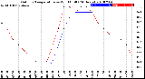 Milwaukee Weather Outdoor Temperature<br>vs Wind Chill<br>(24 Hours)