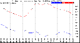 Milwaukee Weather Outdoor Temperature<br>vs Dew Point<br>(24 Hours)