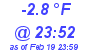 Milwaukee Weather Dewpoint High Low Today