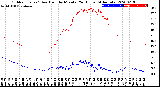 Milwaukee Weather Outdoor Temp / Dew Point<br>by Minute<br>(24 Hours) (Alternate)