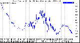 Milwaukee Weather Dew Point<br>by Minute<br>(24 Hours) (Alternate)