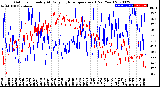 Milwaukee Weather Outdoor Humidity<br>At Daily High<br>Temperature<br>(Past Year)