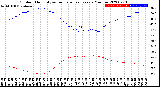 Milwaukee Weather Outdoor Humidity<br>vs Temperature<br>Every 5 Minutes