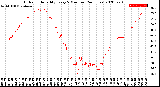 Milwaukee Weather Outdoor Humidity<br>Every 5 Minutes<br>(24 Hours)