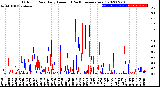 Milwaukee Weather Outdoor Rain<br>Daily Amount<br>(Past/Previous Year)