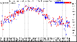 Milwaukee Weather Outdoor Temperature<br>Daily High<br>(Past/Previous Year)