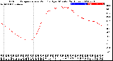 Milwaukee Weather Outdoor Temperature<br>vs Wind Chill<br>per Minute<br>(24 Hours)