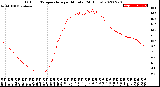 Milwaukee Weather Outdoor Temperature<br>per Minute<br>(24 Hours)