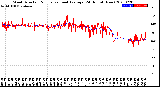 Milwaukee Weather Wind Direction<br>Normalized and Average<br>(24 Hours) (New)