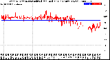 Milwaukee Weather Wind Direction<br>Normalized and Median<br>(24 Hours) (New)