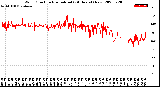 Milwaukee Weather Wind Direction<br>Normalized<br>(24 Hours) (New)