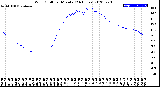 Milwaukee Weather Wind Chill<br>per Minute<br>(24 Hours)