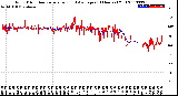 Milwaukee Weather Wind Direction<br>Normalized and Average<br>(24 Hours) (Old)