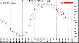 Milwaukee Weather Heat Index<br>(24 Hours)