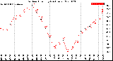 Milwaukee Weather Outdoor Humidity<br>(24 Hours)