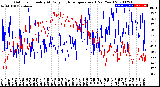 Milwaukee Weather Outdoor Humidity<br>At Daily High<br>Temperature<br>(Past Year)