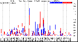 Milwaukee Weather Outdoor Rain<br>Daily Amount<br>(Past/Previous Year)