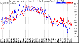 Milwaukee Weather Outdoor Temperature<br>Daily High<br>(Past/Previous Year)