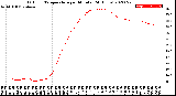 Milwaukee Weather Outdoor Temperature<br>per Minute<br>(24 Hours)