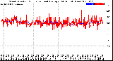 Milwaukee Weather Wind Direction<br>Normalized and Average<br>(24 Hours) (New)