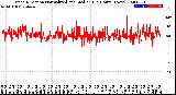 Milwaukee Weather Wind Direction<br>Normalized and Median<br>(24 Hours) (New)