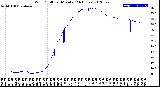 Milwaukee Weather Wind Chill<br>per Minute<br>(24 Hours)