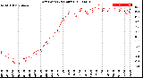 Milwaukee Weather Dew Point<br>(24 Hours)