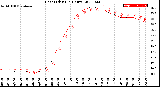 Milwaukee Weather Heat Index<br>(24 Hours)