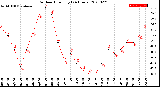 Milwaukee Weather Outdoor Humidity<br>(24 Hours)