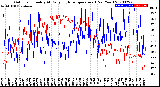 Milwaukee Weather Outdoor Humidity<br>At Daily High<br>Temperature<br>(Past Year)