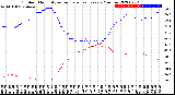 Milwaukee Weather Outdoor Humidity<br>vs Temperature<br>Every 5 Minutes