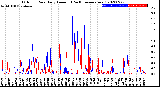 Milwaukee Weather Outdoor Rain<br>Daily Amount<br>(Past/Previous Year)