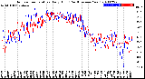 Milwaukee Weather Outdoor Temperature<br>Daily High<br>(Past/Previous Year)