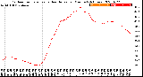 Milwaukee Weather Outdoor Temperature<br>vs Heat Index<br>per Minute<br>(24 Hours)