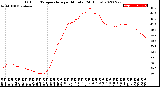 Milwaukee Weather Outdoor Temperature<br>per Minute<br>(24 Hours)