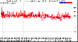 Milwaukee Weather Wind Direction<br>Normalized and Average<br>(24 Hours) (New)