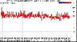 Milwaukee Weather Wind Direction<br>Normalized and Median<br>(24 Hours) (New)