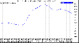 Milwaukee Weather Wind Chill<br>per Minute<br>(24 Hours)