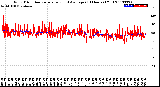 Milwaukee Weather Wind Direction<br>Normalized and Average<br>(24 Hours) (Old)