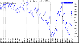 Milwaukee Weather Wind Chill<br>Daily Low