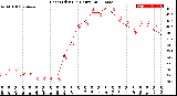 Milwaukee Weather Heat Index<br>(24 Hours)