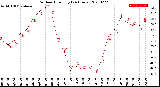 Milwaukee Weather Outdoor Humidity<br>(24 Hours)