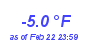 Milwaukee Weather Temperature Low Month