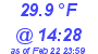 Milwaukee Weather Dewpoint High High Today