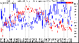 Milwaukee Weather Outdoor Humidity<br>At Daily High<br>Temperature<br>(Past Year)