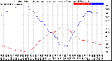 Milwaukee Weather Outdoor Humidity<br>vs Temperature<br>Every 5 Minutes