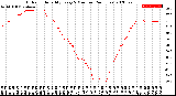 Milwaukee Weather Outdoor Humidity<br>Every 5 Minutes<br>(24 Hours)